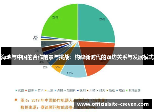 海地与中国的合作前景与挑战：构建新时代的双边关系与发展模式