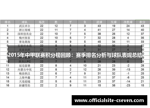 2015年中甲联赛积分榜回顾：赛季排名分析与球队表现总结